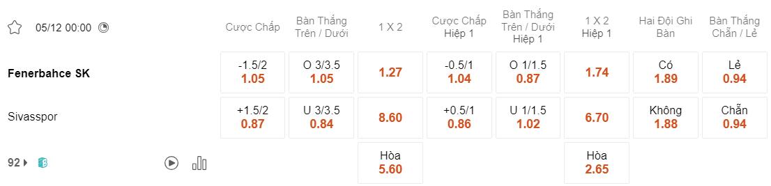 Tỷ lệ kèo Fenerbahce vs Sivasspor