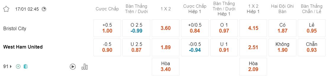 Tỷ lệ kèo Bristol vs West Ham