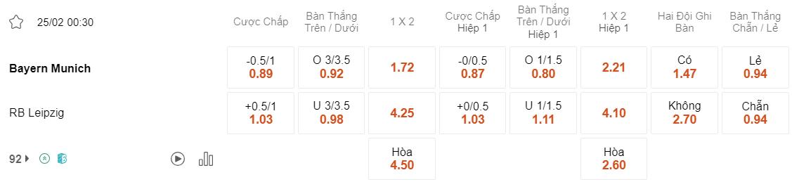 Tỷ lệ kèo Bayern vs Leipzig