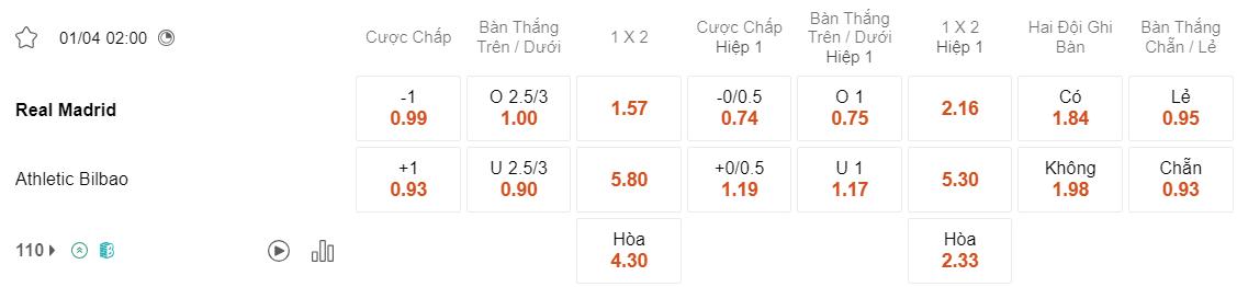 Tỷ lệ kèo Real Madrid vs Bilbao