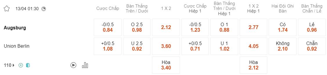 Tỷ lệ kèo Augsburg vs Union Berlin