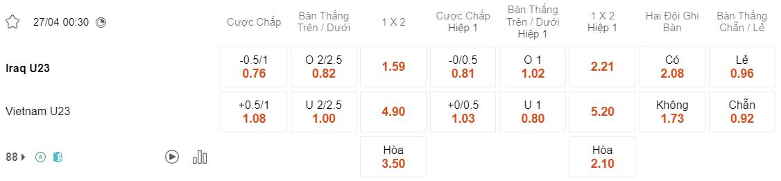 Tỷ lệ kèo U23 Iraq vs U23 Việt Nam