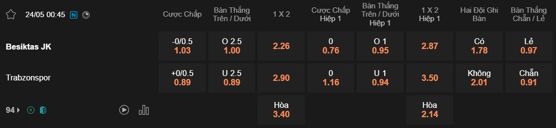 Tỷ lệ kèo Besiktas vs Trabzonspor