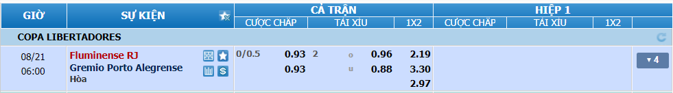 Tỉ lệ kèo Fluminense vs Fremio nhan-dinh-soi-keo-fluminense-vs-gremio-luc-05h00-ngay-21-8-2024-2