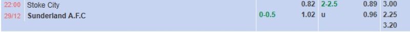 ti-le-keo-tran-stoke-vs-sunderland-ngay-29-12
