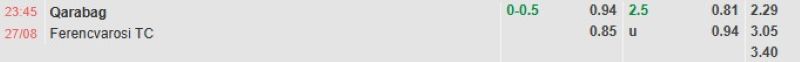 ti-le-keo-tran-qarabag-vs-ferencvarosi