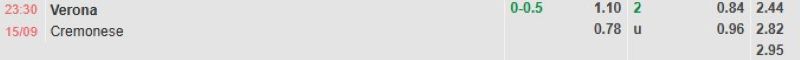 ti-le-keo-tran-verona-vs-cremonese-ngay-15-9
