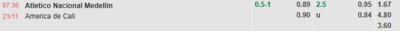 ti-le-keo-tran-atletico-nacional-vs-america-cali