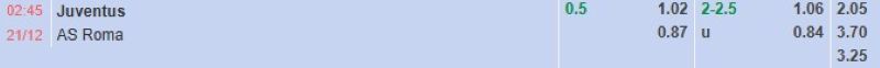 ti-le-keo-tran-juventus-vs-roma