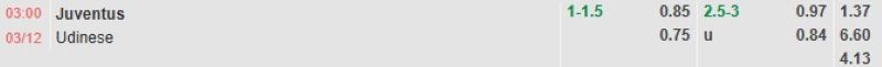 ti-le-keo-tran-juventus-vs-udinese