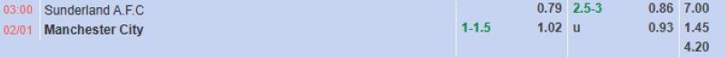 ti-le-keo-tran-sunderland-vs-man-city